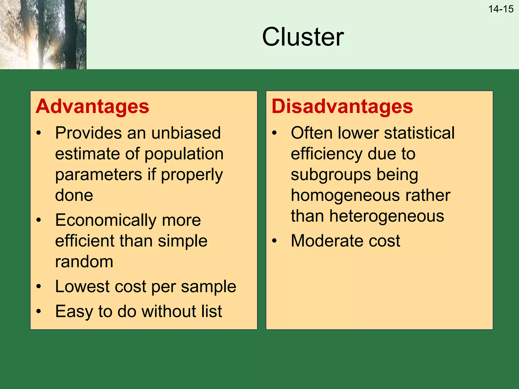 14-15
Cluster
Advantages
• Provides an unbiased
estimate of population
parameters if properly
done
• Economically more
efficient than simple
random
• Lowest cost per sample
• Easy to do without list
Disadvantages
• Often lower statistical
efficiency due to
subgroups being
homogeneous rather
than heterogeneous
• Moderate cost
 
