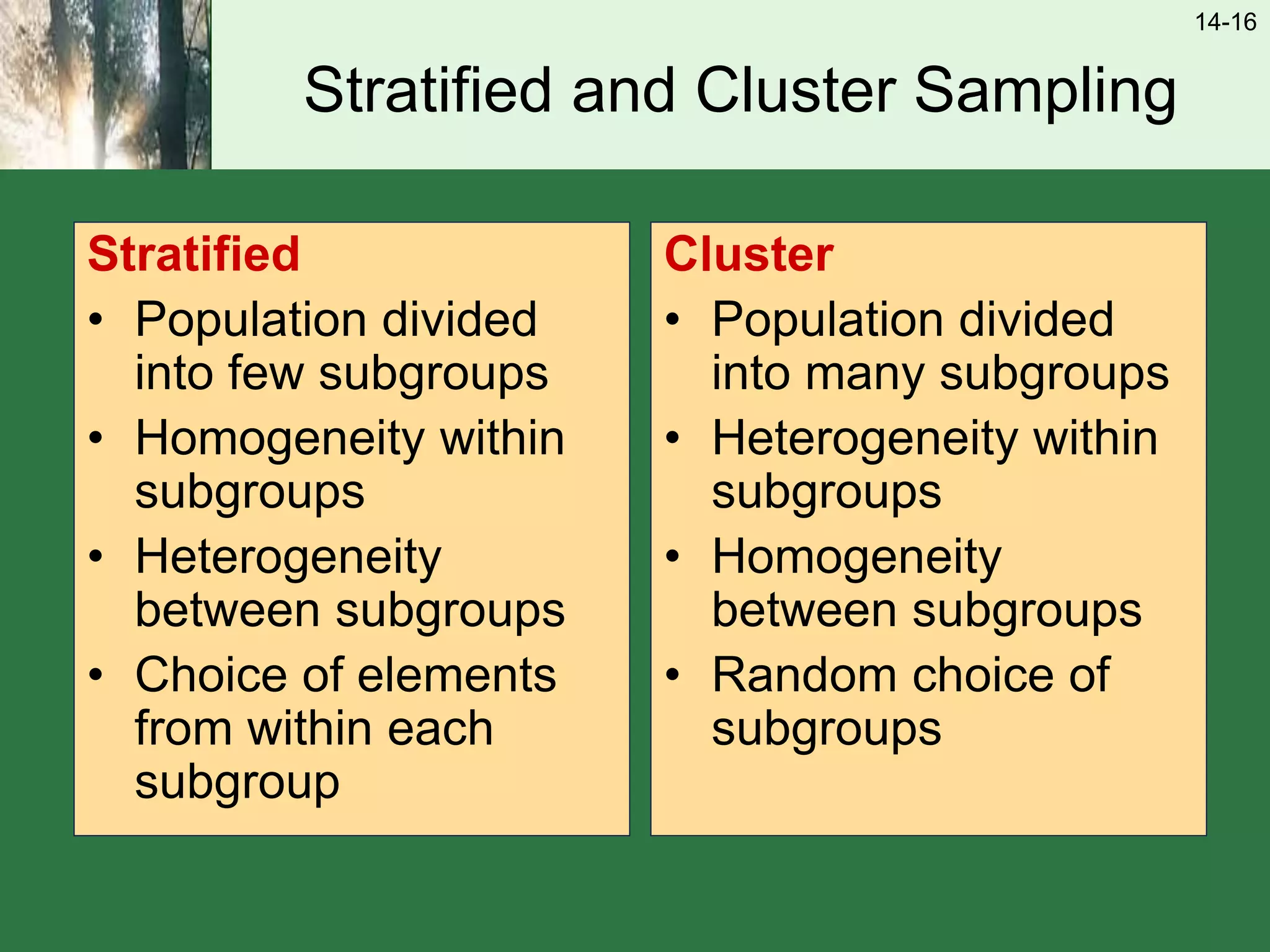 14-16
Stratified and Cluster Sampling
Stratified
• Population divided
into few subgroups
• Homogeneity within
subgroups
• Heterogeneity
between subgroups
• Choice of elements
from within each
subgroup
Cluster
• Population divided
into many subgroups
• Heterogeneity within
subgroups
• Homogeneity
between subgroups
• Random choice of
subgroups
 