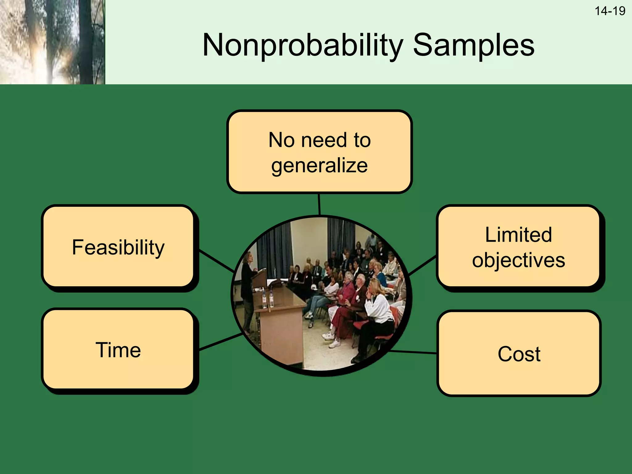 14-19
Nonprobability Samples
Cost
Feasibility
Time
No need to
generalize
Limited
objectives
 