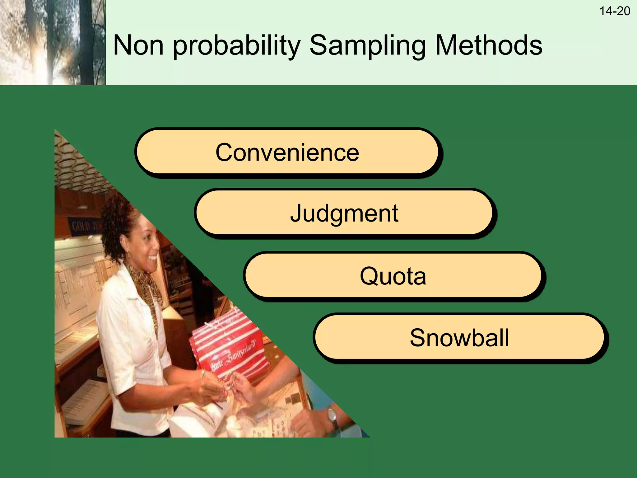 14-20
Non probability Sampling Methods
Convenience
Judgment
Quota
Snowball
 