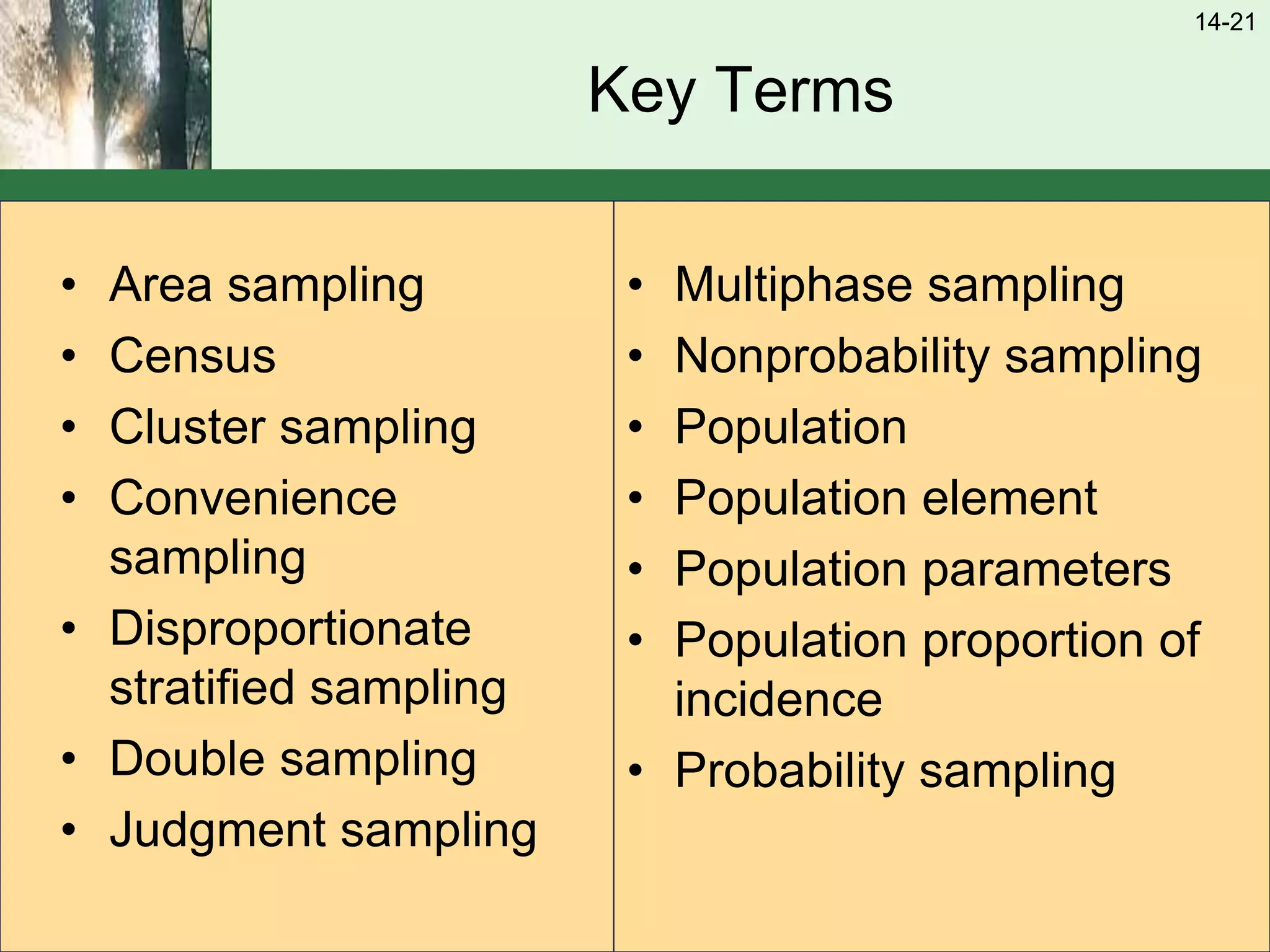 14-21
Key Terms
• Area sampling
• Census
• Cluster sampling
• Convenience
sampling
• Disproportionate
stratified sampling
• Double sampling
• Judgment sampling
• Multiphase sampling
• Nonprobability sampling
• Population
• Population element
• Population parameters
• Population proportion of
incidence
• Probability sampling
 