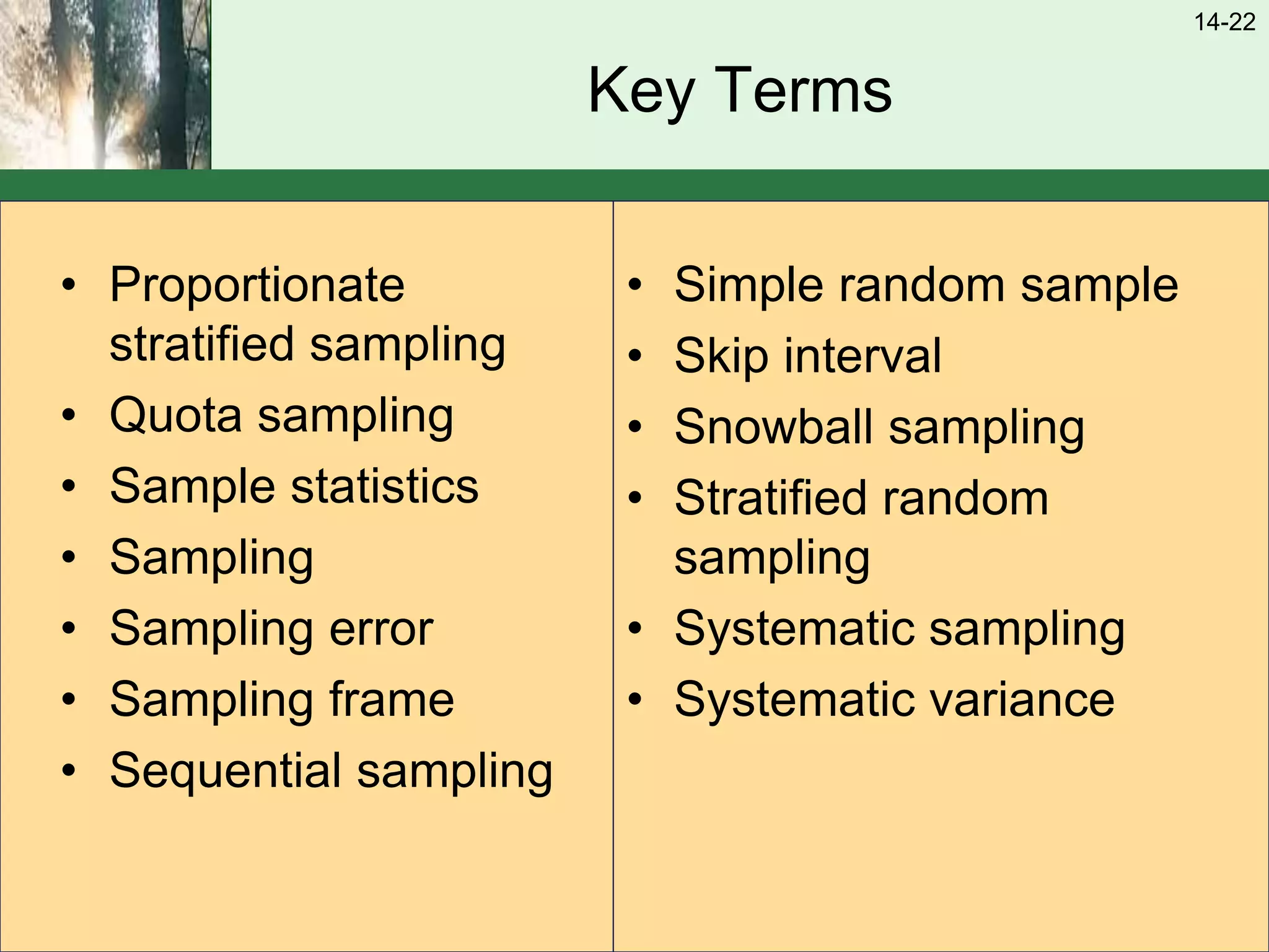 14-22
Key Terms
• Proportionate
stratified sampling
• Quota sampling
• Sample statistics
• Sampling
• Sampling error
• Sampling frame
• Sequential sampling
• Simple random sample
• Skip interval
• Snowball sampling
• Stratified random
sampling
• Systematic sampling
• Systematic variance
 