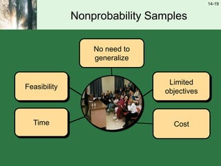 14-19
Nonprobability Samples
Cost
Feasibility
Time
No need to
generalize
Limited
objectives
 
