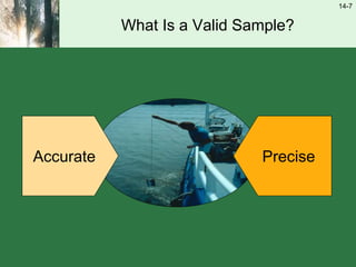 14-7
What Is a Valid Sample?
Accurate Precise
 