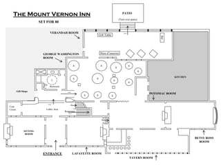 The Mount Vernon Inn
Up
Down
Ramp
Coat
Closet
ENTRANCE
SITTING
ROOM
KITCHEN
PATIO
(Tent over patio)
VERANDAH ROOM
GEORGE WASHINGTON
ROOM
Restroom
TAVERN ROOM
BETSY ROSS
ROOM
LAFAYETTE ROOM
POTOMAC ROOM
Gift Shops
Lobby Area
Down`
Restrooms
Down
Down
8 8
8
8
6
6
6
6
6
6
6
6
Gift Table
Hors d’oeuvres
Bar
SET FOR 80
 