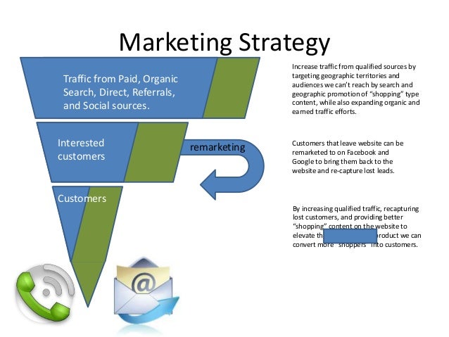 digital marketing example