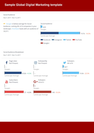 Sample	Global	Digital	Marketing	template
 
