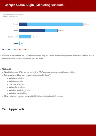 We	have	observed	that	your	company	is	active	only	on	Twitter	whereas	competitors	are	active	on	other	social
media	channels	such	as	Facebook	and	Youtube.
SEO	audit
Good	in	terms	of	SEO,	but	not	enough	of	SEO	pages	when	compared	to	competition.
Top	keywords	(How	are	competitors	ranking	for	these?)
website	analytics
website	statistics
real	time	analytics
web	traffic	analysis
website	monitoring	tools
website	user	tracking
More	details	on	organic	keyword	traffic	in	the	attached	audit	document
Our	Approach
Sample	Global	Digital	Marketing	template
 