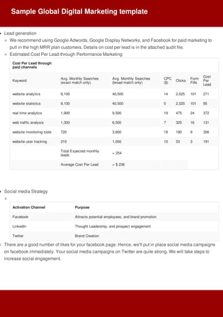 Lead	generation
We	recommend	using	Google	Adwords,	Google	Display	Networks,	and	Facebook	for	paid	marketing	to
pull	in	the	high	MRR	plan	customers.	Details	on	cost	per	lead	is	in	the	attached	audit	file.
Estimated	Cost	Per	Lead	through	Performance	Marketing
Cost	Per	Lead	through
paid	channels
Keyword
Avg.	Monthly	Searches
(exact	match	only)
Avg.	Monthly	Searches
(broad	match	only)
CPC
($)
Clicks
Form
Fills
Cost
Per
Lead
website	analytics 8,100 40,500 14 2,025 101 271
website	statistics 8,100 40,500 5 2,025 101 95
real	time	analytics 1,900 9,500 19 475 24 372
web	traffic	analysis 1,300 6,500 7 325 16 131
website	monitoring	tools 720 3,600 18 180 9 356
website	user	tracking 210 1,050 10 53 3 191
Total	Expected	monthly
leads
=	254
Average	Cost	Per	Lead =	$	236
Social	media	Strategy
Activation	Channel Purpose
Facebook Attracts	potential	employees,	and	brand	promotion
LinkedIn Thought	Leadership,	and	prospect	engagement
Twitter Brand	Creation
There	are	a	good	number	of	likes	for	your	facebook	page.	Hence,	we'll	put	in	place	social	media	campaigns
on	facebook	immediately.	Your	social	media	campaigns	on	Twitter	are	quite	strong.	We	will	take	steps	to
increase	social	engagement.
Sample	Global	Digital	Marketing	template
 