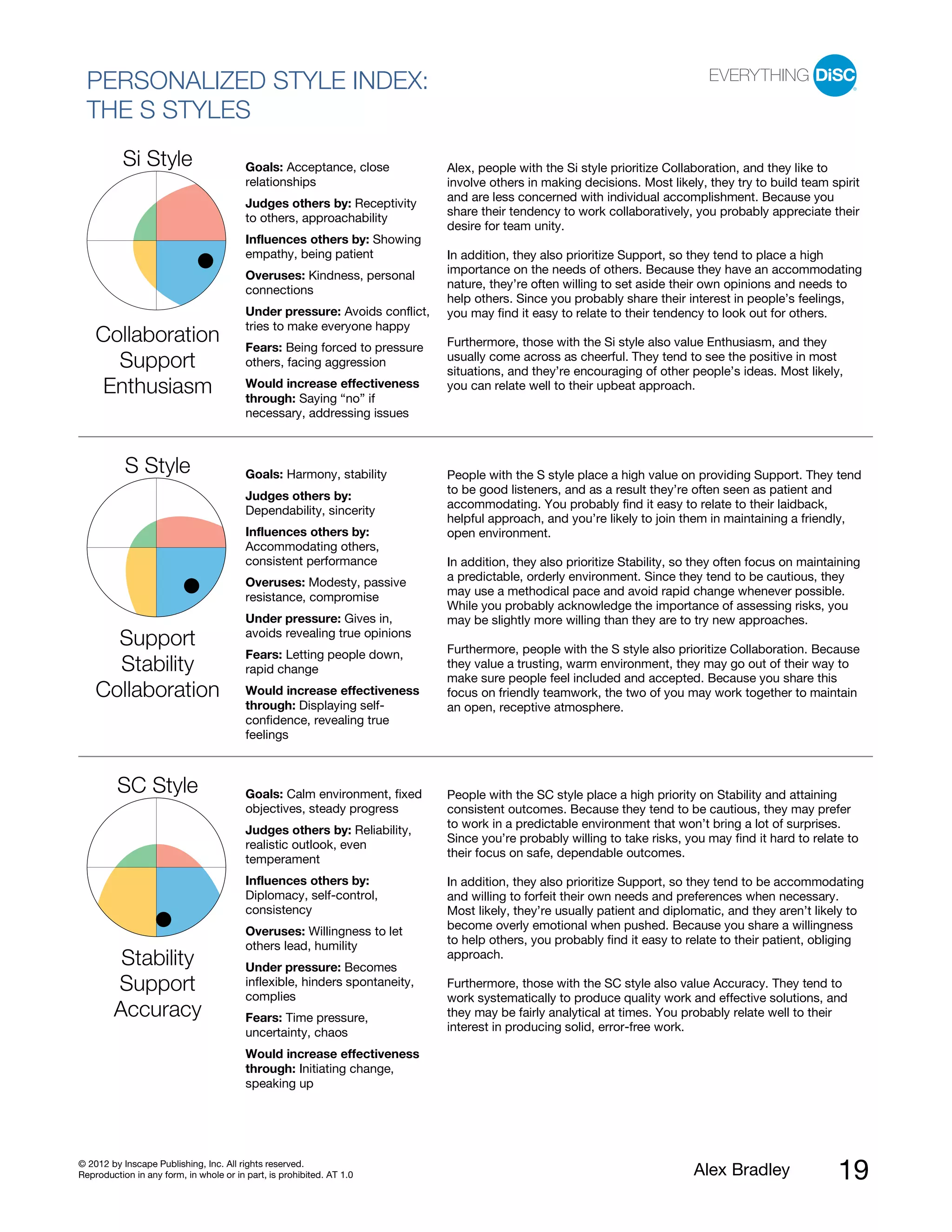 PERSONALIZED STYLE INDEX:
  THE S STYLES
          Si Style                       Goals: Acceptance, close           Alex, people with the Si style prioritize Collaboration, and they like to
                                         relationships                      involve others in making decisions. Most likely, they try to build team spirit
                                                                            and are less concerned with individual accomplishment. Because you
                                         Judges others by: Receptivity
                                                                            share their tendency to work collaboratively, you probably appreciate their
                                         to others, approachability
                                                                            desire for team unity.
                                         Influences others by: Showing
                                         empathy, being patient             In addition, they also prioritize Support, so they tend to place a high
                                         Overuses: Kindness, personal       importance on the needs of others. Because they have an accommodating
                                         connections                        nature, they’re often willing to set aside their own opinions and needs to
                                                                            help others. Since you probably share their interest in people’s feelings,
                                         Under pressure: Avoids conflict,   you may find it easy to relate to their tendency to look out for others.
                                         tries to make everyone happy
    Collaboration                        Fears: Being forced to pressure    Furthermore, those with the Si style also value Enthusiasm, and they
                                                                            usually come across as cheerful. They tend to see the positive in most
      Support                            others, facing aggression
                                                                            situations, and they’re encouraging of other people’s ideas. Most likely,
    Enthusiasm                           Would increase effectiveness
                                         through: Saying “no” if
                                                                            you can relate well to their upbeat approach.

                                         necessary, addressing issues



           S Style                       Goals: Harmony, stability          People with the S style place a high value on providing Support. They tend
                                                                            to be good listeners, and as a result they’re often seen as patient and
                                         Judges others by:
                                                                            accommodating. You probably find it easy to relate to their laidback,
                                         Dependability, sincerity
                                                                            helpful approach, and you’re likely to join them in maintaining a friendly,
                                         Influences others by:              open environment.
                                         Accommodating others,
                                         consistent performance             In addition, they also prioritize Stability, so they often focus on maintaining
                                         Overuses: Modesty, passive         a predictable, orderly environment. Since they tend to be cautious, they
                                         resistance, compromise             may use a methodical pace and avoid rapid change whenever possible.
                                                                            While you probably acknowledge the importance of assessing risks, you
                                         Under pressure: Gives in,          may be slightly more willing than they are to try new approaches.
                                         avoids revealing true opinions
      Support                                                               Furthermore, people with the S style also prioritize Collaboration. Because
                                         Fears: Letting people down,
      Stability                          rapid change                       they value a trusting, warm environment, they may go out of their way to
                                                                            make sure people feel included and accepted. Because you share this
    Collaboration                        Would increase effectiveness       focus on friendly teamwork, the two of you may work together to maintain
                                         through: Displaying self-          an open, receptive atmosphere.
                                         confidence, revealing true
                                         feelings



         SC Style                        Goals: Calm environment, fixed     People with the SC style place a high priority on Stability and attaining
                                         objectives, steady progress        consistent outcomes. Because they tend to be cautious, they may prefer
                                                                            to work in a predictable environment that won’t bring a lot of surprises.
                                         Judges others by: Reliability,
                                                                            Since you’re probably willing to take risks, you may find it hard to relate to
                                         realistic outlook, even
                                                                            their focus on safe, dependable outcomes.
                                         temperament
                                         Influences others by:              In addition, they also prioritize Support, so they tend to be accommodating
                                         Diplomacy, self-control,           and willing to forfeit their own needs and preferences when necessary.
                                         consistency                        Most likely, they’re usually patient and diplomatic, and they aren’t likely to
                                         Overuses: Willingness to let       become overly emotional when pushed. Because you share a willingness
                                         others lead, humility              to help others, you probably find it easy to relate to their patient, obliging
         Stability                       Under pressure: Becomes
                                                                            approach.

        Support                          inflexible, hinders spontaneity,
                                         complies
                                                                            Furthermore, those with the SC style also value Accuracy. They tend to
                                                                            work systematically to produce quality work and effective solutions, and
        Accuracy                         Fears: Time pressure,              they may be fairly analytical at times. You probably relate well to their
                                         uncertainty, chaos                 interest in producing solid, error-free work.

                                         Would increase effectiveness
                                         through: Initiating change,
                                         speaking up




© 2012 by Inscape Publishing, Inc. All rights reserved.
Reproduction in any form, in whole or in part, is prohibited. AT 1.0                                                       Alex Bradley               19
 