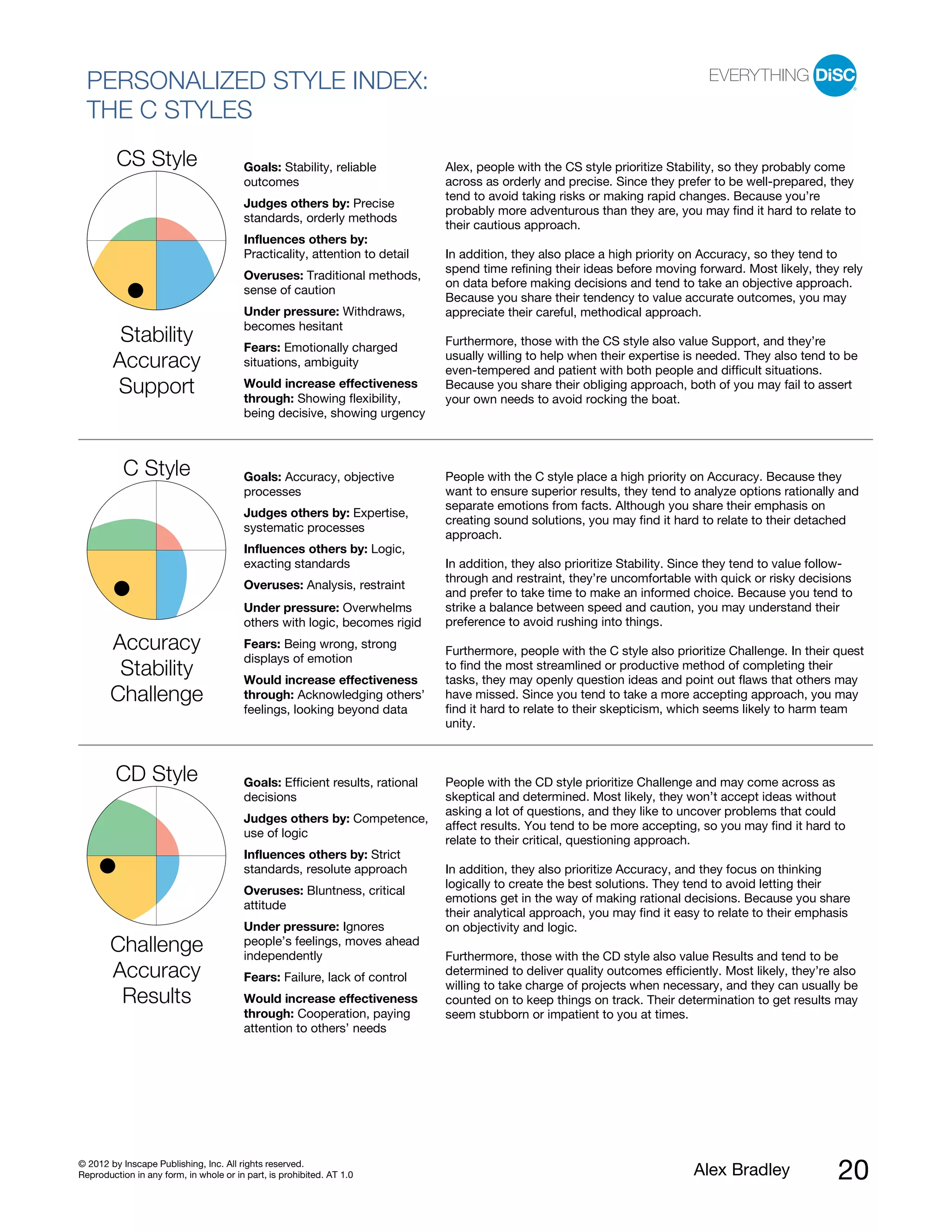 PERSONALIZED STYLE INDEX:
  THE C STYLES
         CS Style                       Goals: Stability, reliable           Alex, people with the CS style prioritize Stability, so they probably come
                                        outcomes                             across as orderly and precise. Since they prefer to be well-prepared, they
                                                                             tend to avoid taking risks or making rapid changes. Because you’re
                                        Judges others by: Precise
                                                                             probably more adventurous than they are, you may find it hard to relate to
                                        standards, orderly methods
                                                                             their cautious approach.
                                        Influences others by:
                                        Practicality, attention to detail    In addition, they also place a high priority on Accuracy, so they tend to
                                                                             spend time refining their ideas before moving forward. Most likely, they rely
                                        Overuses: Traditional methods,
                                                                             on data before making decisions and tend to take an objective approach.
                                        sense of caution
                                                                             Because you share their tendency to value accurate outcomes, you may
                                        Under pressure: Withdraws,           appreciate their careful, methodical approach.
                                        becomes hesitant
         Stability                      Fears: Emotionally charged
                                                                             Furthermore, those with the CS style also value Support, and they’re
                                                                             usually willing to help when their expertise is needed. They also tend to be
        Accuracy                        situations, ambiguity
                                                                             even-tempered and patient with both people and difficult situations.
        Support                         Would increase effectiveness
                                        through: Showing flexibility,
                                                                             Because you share their obliging approach, both of you may fail to assert
                                                                             your own needs to avoid rocking the boat.
                                        being decisive, showing urgency



           C Style                      Goals: Accuracy, objective           People with the C style place a high priority on Accuracy. Because they
                                        processes                            want to ensure superior results, they tend to analyze options rationally and
                                                                             separate emotions from facts. Although you share their emphasis on
                                        Judges others by: Expertise,
                                                                             creating sound solutions, you may find it hard to relate to their detached
                                        systematic processes
                                                                             approach.
                                        Influences others by: Logic,
                                        exacting standards                   In addition, they also prioritize Stability. Since they tend to value follow-
                                                                             through and restraint, they’re uncomfortable with quick or risky decisions
                                        Overuses: Analysis, restraint
                                                                             and prefer to take time to make an informed choice. Because you tend to
                                        Under pressure: Overwhelms           strike a balance between speed and caution, you may understand their
                                        others with logic, becomes rigid     preference to avoid rushing into things.
       Accuracy                         Fears: Being wrong, strong
                                                                             Furthermore, people with the C style also prioritize Challenge. In their quest
                                        displays of emotion
        Stability                       Would increase effectiveness
                                                                             to find the most streamlined or productive method of completing their
                                                                             tasks, they may openly question ideas and point out flaws that others may
       Challenge                        through: Acknowledging others’       have missed. Since you tend to take a more accepting approach, you may
                                        feelings, looking beyond data        find it hard to relate to their skepticism, which seems likely to harm team
                                                                             unity.



         CD Style                       Goals: Efficient results, rational   People with the CD style prioritize Challenge and may come across as
                                        decisions                            skeptical and determined. Most likely, they won’t accept ideas without
                                                                             asking a lot of questions, and they like to uncover problems that could
                                        Judges others by: Competence,
                                                                             affect results. You tend to be more accepting, so you may find it hard to
                                        use of logic
                                                                             relate to their critical, questioning approach.
                                        Influences others by: Strict
                                        standards, resolute approach         In addition, they also prioritize Accuracy, and they focus on thinking
                                                                             logically to create the best solutions. They tend to avoid letting their
                                        Overuses: Bluntness, critical
                                                                             emotions get in the way of making rational decisions. Because you share
                                        attitude
                                                                             their analytical approach, you may find it easy to relate to their emphasis
                                        Under pressure: Ignores              on objectivity and logic.
       Challenge                        people’s feelings, moves ahead
                                        independently                        Furthermore, those with the CD style also value Results and tend to be
       Accuracy                         Fears: Failure, lack of control
                                                                             determined to deliver quality outcomes efficiently. Most likely, they’re also
                                                                             willing to take charge of projects when necessary, and they can usually be
        Results                         Would increase effectiveness         counted on to keep things on track. Their determination to get results may
                                        through: Cooperation, paying         seem stubborn or impatient to you at times.
                                        attention to others’ needs




© 2012 by Inscape Publishing, Inc. All rights reserved.
Reproduction in any form, in whole or in part, is prohibited. AT 1.0                                                       Alex Bradley                20
 
