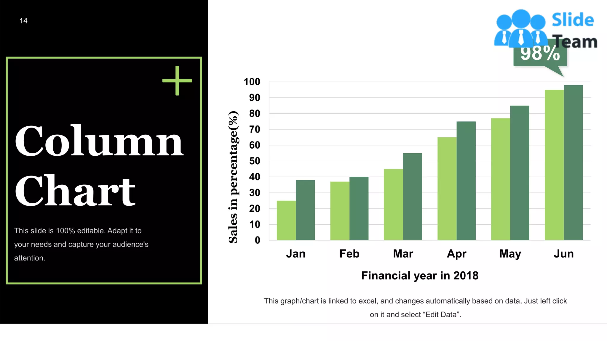 0
10
20
30
40
50
60
70
80
90
100
Jan Feb Mar Apr May Jun
Sales
in
percentage(%)
Financial year in 2018
98%
This graph/chart is linked to excel, and changes automatically based on data. Just left click
on it and select “Edit Data”.
Column
Chart
14
 