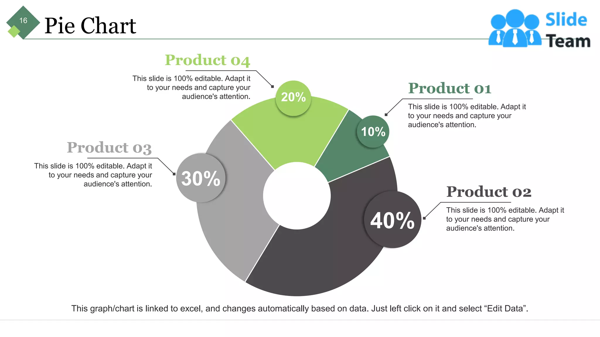 Pie Chart
40%
30%
20%
10%
Product 02
This slide is 100% editable. Adapt it
to your needs and capture your
audience's attention.
Product 01
This slide is 100% editable. Adapt it
to your needs and capture your
audience's attention.
Product 04
This slide is 100% editable. Adapt it
to your needs and capture your
audience's attention.
Product 03
This slide is 100% editable. Adapt it
to your needs and capture your
audience's attention.
This graph/chart is linked to excel, and changes automatically based on data. Just left click on it and select “Edit Data”.
16
 