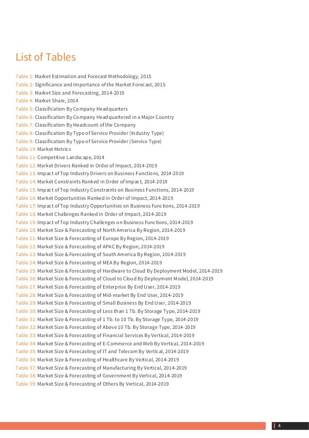 Top ranking research papers