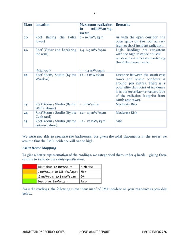 EMR Premise assessment report (Sample 1) | PDF