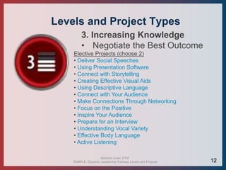 Levels and Project Types
3. Increasing Knowledge
• Negotiate the Best Outcome
Elective Projects (choose 2)
• Deliver Social Speeches
• Using Presentation Software
• Connect with Storytelling
• Creating Effective Visual Aids
• Using Descriptive Language
• Connect with Your Audience
• Make Connections Through Networking
• Focus on the Positive
• Inspire Your Audience
• Prepare for an Interview
• Understanding Vocal Variety
• Effective Body Language
• Active Listening
Barbara Lowe, DTM
SAMPLE- Dynamic Leadership Pathway Levels and Projects 12
 