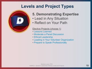 Levels and Project Types
5. Demonstrating Expertise
• Lead in Any Situation
• Reflect on Your Path
Elective Projects (choose 1)
• Lessons Learned
• Moderate a Panel Discussion
• Ethical Leadership
• Leading in Your Volunteer Organization
• Prepare to Speak Professionally
Barbara Lowe, DTM
SAMPLE - Dynamic Leadership Pathway Levels and Projects 19
 