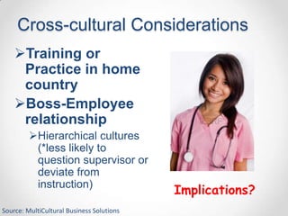 Cross-cultural Considerations
    Training or
     Practice in home
     country
    Boss-Employee
     relationship
         Hierarchical cultures
          (*less likely to
          question supervisor or
          deviate from
          instruction)
                                           Implications?
Source: MultiCultural Business Solutions
 