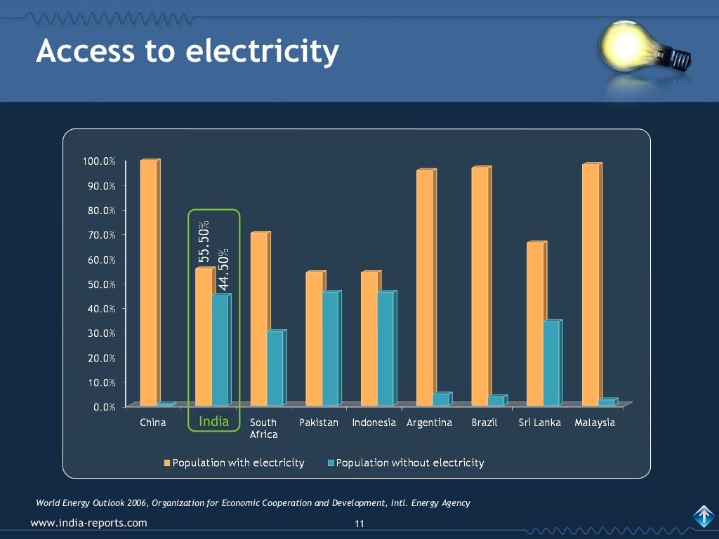 Electricity in India Power Generation, Distribution, Sources