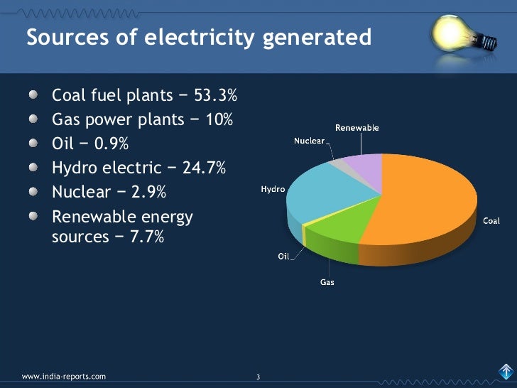 power plant mw 7 Sources in Distribution, Power India: Electricity Generation, power plant mw 7 Sources in Distribution, Power India: Electricity Generation,
