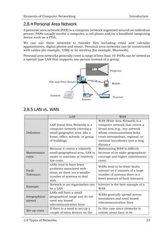 Elements of Computer Networking

Introduction

2.8.4 Personal Area Network
A personal area network (PAN) is a computer network organized around an individual
person. PANs usually involve a computer, a cell phone and/or a handheld computing
device such as a PDA.
We can use these networks to transfer files including email and calendar
appointments, digital photos and music. Personal area networks can be constructed
with cables [for example, USB] or be wireless [for example, Bluetooth].
Personal area networks generally cover a range of less than 10. PANs can be viewed as
a special type LAN that supports one person instead of a group.

Projector

File and Print Server

Mobile

Camera
Printer

Scanner

2.8.5 LAN vs. WAN
LAN

Definition

Maintenance
costs

Fault
Tolerance:

Example
Geographical
spread
Set-up costs

LAN (Local Area Network) is a
computer network covering a
small geographic area, like a
home, office, schools, or group
of buildings.
Because it covers a relatively
small geographical area, LAN is
easier to maintain at relatively
low costs.
LANs tend to have fewer
problems associated with
them, as there are a smaller
number of systems to deal
with.
Network in an organization can
be a LAN
LANs will have a small
geographical range and do not
need any leased
telecommunication lines
If there is a need to set-up a
couple of extra devices on the

2.8 Types of Networks

WAN
WAN (Wide Area Network) is a
computer network that covers a
broad area (e.g., any network
whose communications links
cross metropolitan, regional, or
national boundaries over a long
distance
Maintaining WAN is difficult
because of its wider geographical
coverage and higher maintenance
costs.
WANs tend to be fewer faults
tolerant as it consists of a large
number of systems there is a
lower amount of fault tolerance.
Internet is the best example of a
WAN
WANs generally spread across
boundaries and need leased
telecommunication lines
In this case since networks in
remote areas have to be

33

 