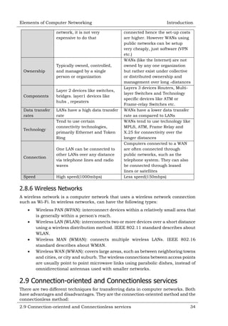 Elements of Computer Networking
network, it is not very
expensive to do that

Ownership

Typically owned, controlled,
and managed by a single
person or organization

Components

Layer 2 devices like switches,
bridges. layer1 devices like
hubs , repeaters

Data transfer
rates
Technology

LANs have a high data transfer
rate
Tend to use certain
connectivity technologies,
primarily Ethernet and Token
Ring

Connection

One LAN can be connected to
other LANs over any distance
via telephone lines and radio
waves

Speed

High speed(1000mbps)

Introduction
connected hence the set-up costs
are higher. However WANs using
public networks can be setup
very cheaply, just software (VPN
etc.)
WANs (like the Internet) are not
owned by any one organization
but rather exist under collective
or distributed ownership and
management over long +distances
Layers 3 devices Routers, Multilayer Switches and Technology
specific devices like ATM or
Frame-relay Switches etc.
WANs have a lower data transfer
rate as compared to LANs
WANs tend to use technology like
MPLS, ATM, Frame Relay and
X.25 for connectivity over the
longer distances
Computers connected to a WAN
are often connected through
public networks, such as the
telephone system. They can also
be connected through leased
lines or satellites
Less speed(150mbps)

2.8.6 Wireless Networks
A wireless network is a computer network that uses a wireless network connection
such as Wi-Fi. In wireless networks, can have the following types:






Wireless PAN (WPAN): interconnect devices within a relatively small area that
is generally within a person's reach.
Wireless LAN (WLAN): interconnects two or more devices over a short distance
using a wireless distribution method. IEEE 802.11 standard describes about
WLAN.
Wireless MAN (WMAN): connects multiple wireless LANs. IEEE 802.16
standard describes about WMAN.
Wireless WAN (WWAN): covers large areas, such as between neighboring towns
and cities, or city and suburb. The wireless connections between access points
are usually point to point microwave links using parabolic dishes, instead of
omnidirectional antennas used with smaller networks.

2.9 Connection-oriented and Connectionless services
There are two different techniques for transferring data in computer networks. Both
have advantages and disadvantages. They are the connection-oriented method and the
connectionless method:
2.9 Connection-oriented and Connectionless services

34

 