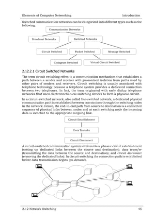 Elements of Computer Networking

Introduction

Switched communication networks can be categorized into different types such as the
following.
Communication Networks

Broadcast Networks

Switched Networks

Circuit Switched

Packet Switched

Datagram Switched

Message Switched

Virtual Circuit Switched
Switched

2.12.2.1 Circuit Switched Networks
The term circuit switching refers to a communication mechanism that establishes a
path between a sender and receiver with guaranteed isolation from paths used by
other pairs of senders and receivers. Circuit switching is usually associated with
telephone technology because a telephone system provides a dedicated connection
between two telephones. In fact, the term originated with early dialup telephone
networks that used electromechanical switching devices to form a physical circuit.
In a circuit-switched network, also called
network, a dedicated physical
communication path is established between two stations through the switching nodes
in the network. Hence, the end-to-end path from source to destination is a connected
sequence of physical links between nodes and at each switching node the incoming
data is switched to the appropriate outgoing link.
Circuit Establishment

Data Transfer

Circuit Disconnect

A circuit-switched communication system involves
phases: circuit establishment
(setting up dedicated links between the source and destination);
(transmitting the data between the source and destination); and
(removing the dedicated links). In circuit switching the connection path is established
before data transmission begins ( ).

2.12 Network Switching

45

 