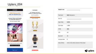 Subject Line ______________________
Total Sent 6321 Recipients
Sent To ________________________
Open Rate 5.01%
Click Rate 1.08%
CTOR 22%
CTR 2%
Bounced 18
Unsubscribes 8
View Online Link to the online version of the email
Uplers_004
 