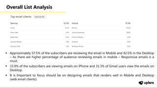 Overall List Analysis
▪ Approximately 57.5% of the subscribers are reviewing the email in Mobile and 42.5% in the Desktop
– As there are higher percentage of audience reviewing emails in mobile – Responsive emails is a
must.
▪ 33.9% of the subscribers are viewing emails on iPhone and 31.3% of Gmail users view the emails on
Desktop.
▪ It is Important to focus should be on designing emails that renders well in Mobile and Desktop
(web email clients).
 