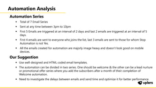 Automation Analysis
Automation Series
▪ Total of 7 Email Series
▪ Sent at any time between 3pm to 10pm
▪ First 5 Emails are triggered at an interval of 2 days and last 2 emails are triggered at an interval of 5
days.
▪ First 4 emails are sent to everyone who joins the list, last 3 emails are sent to those for whom Stop
Automation is not Yes.
▪ All the emails created for automation are majorly image heavy and doesn’t look good on mobile
devices.
Our Suggestion
▪ Use well-designed and HTML coded email templates.
▪ The automation can be divided in two series. One should be welcome & the other can be a lead nurture
or promotional offer series where you add the subscribers after a month of their completion of
Welcome automation.
▪ Need to investigate the delays between emails and send time and optimize it for better performance.
 
