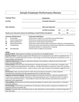 Sample Employee Performance Review
Employee Name:                                                 Department:

Job Title:                                                     Immediate Supervisor:



Date of Review:                                                Next Level Supervisor:

                                                               Too New to evaluate:        Yes           No

Based on your discussion will you be submitting a revised Position Description?            Yes           No

Summary of Performance:                 Performance Definitions:
O    Outstanding                        Performance is superior on a consistent and sustained basis.
E    Exceeds Expectations               Performance exceeds normal job requirements.
M    Meets Expectations                 Performance meets position requirements.
NI   Needs Improvement                  Performance meets some position requirements, objectives and expectations.
U    Unsatisfactory                     Performance does not meet position requirements, objectives and expectations.
                                        Immediate attention to improvement is required.
NA      Not Applicable                  Criterion does not apply to this position.

Rating
Quality of Work: Work product is complete, accurate and in an acceptable format.
Quantity of Work: Completes assigned work efficiently and in an organized manner within an established time
frame, works to complete objectives and sees a task through to the end while taking into consideration current
responsibilities and workload.
Individual Effectiveness: Displays a cooperative attitude in the workplace, exhibits tact and sincerity with
others to achieve objectives.
Communication: Expresses ideas and information in writing and verbally, in a manner that is complete, clear,
concise, organized and appropriate to the audience. Conveys information to supervisors, peers and customers
in a timely, clear and concise manner. Listens to others, and is open-minded to and evaluates suggestions from
others.
Service Focus: Takes a personal interest in both internal and external customers, creates a pleasant
atmosphere for interaction and takes appropriate action to meet their needs.
Judgment and Decision Making: Realistically weighs and evaluates information, separates important from
unimportant, assesses probable consequences and takes appropriate action, and demonstrates the ability to
make sound and timely decisions. Accountable for results and selects decision alternatives that meet the
objectives of the department.
Team Building: Actively seeks and achieves group participation to improve work, sets priorities, is innovative
and solves problems.
Job Knowledge: Demonstrates comprehension of techniques, skills, processes, equipment, procedures and
materials necessary to perform job.
Initiative: Generates ideas and initiates action to seek information to solve problems or follow through with a
task; self-starter.
 