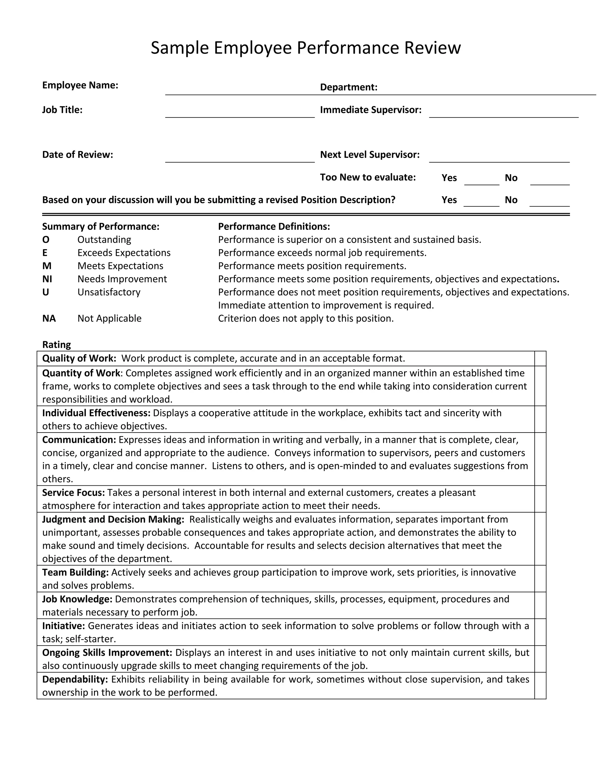 Sample Employee Performance Review
Employee Name:                                                 Department:

Job Title:                                                     Immediate Supervisor:



Date of Review:                                                Next Level Supervisor:

                                                               Too New to evaluate:        Yes            No

Based on your discussion will you be submitting a revised Position Description?            Yes            No

Summary of Performance:                 Performance Definitions:
O    Outstanding                        Performance is superior on a consistent and sustained basis.
E    Exceeds Expectations               Performance exceeds normal job requirements.
M    Meets Expectations                 Performance meets position requirements.
NI   Needs Improvement                  Performance meets some position requirements, objectives and expectations.
U    Unsatisfactory                     Performance does not meet position requirements, objectives and expectations.
                                        Immediate attention to improvement is required.
NA      Not Applicable                  Criterion does not apply to this position.

Rating
Quality of Work: Work product is complete, accurate and in an acceptable format.
Quantity of Work: Completes assigned work efficiently and in an organized manner within an established time
frame, works to complete objectives and sees a task through to the end while taking into consideration current
responsibilities and workload.
Individual Effectiveness: Displays a cooperative attitude in the workplace, exhibits tact and sincerity with
others to achieve objectives.
Communication: Expresses ideas and information in writing and verbally, in a manner that is complete, clear,
concise, organized and appropriate to the audience. Conveys information to supervisors, peers and customers
in a timely, clear and concise manner. Listens to others, and is open-minded to and evaluates suggestions from
others.
Service Focus: Takes a personal interest in both internal and external customers, creates a pleasant
atmosphere for interaction and takes appropriate action to meet their needs.
Judgment and Decision Making: Realistically weighs and evaluates information, separates important from
unimportant, assesses probable consequences and takes appropriate action, and demonstrates the ability to
make sound and timely decisions. Accountable for results and selects decision alternatives that meet the
objectives of the department.
Team Building: Actively seeks and achieves group participation to improve work, sets priorities, is innovative
and solves problems.
Job Knowledge: Demonstrates comprehension of techniques, skills, processes, equipment, procedures and
materials necessary to perform job.
Initiative: Generates ideas and initiates action to seek information to solve problems or follow through with a
task; self-starter.
Ongoing Skills Improvement: Displays an interest in and uses initiative to not only maintain current skills, but
also continuously upgrade skills to meet changing requirements of the job.
Dependability: Exhibits reliability in being available for work, sometimes without close supervision, and takes
ownership in the work to be performed.
 