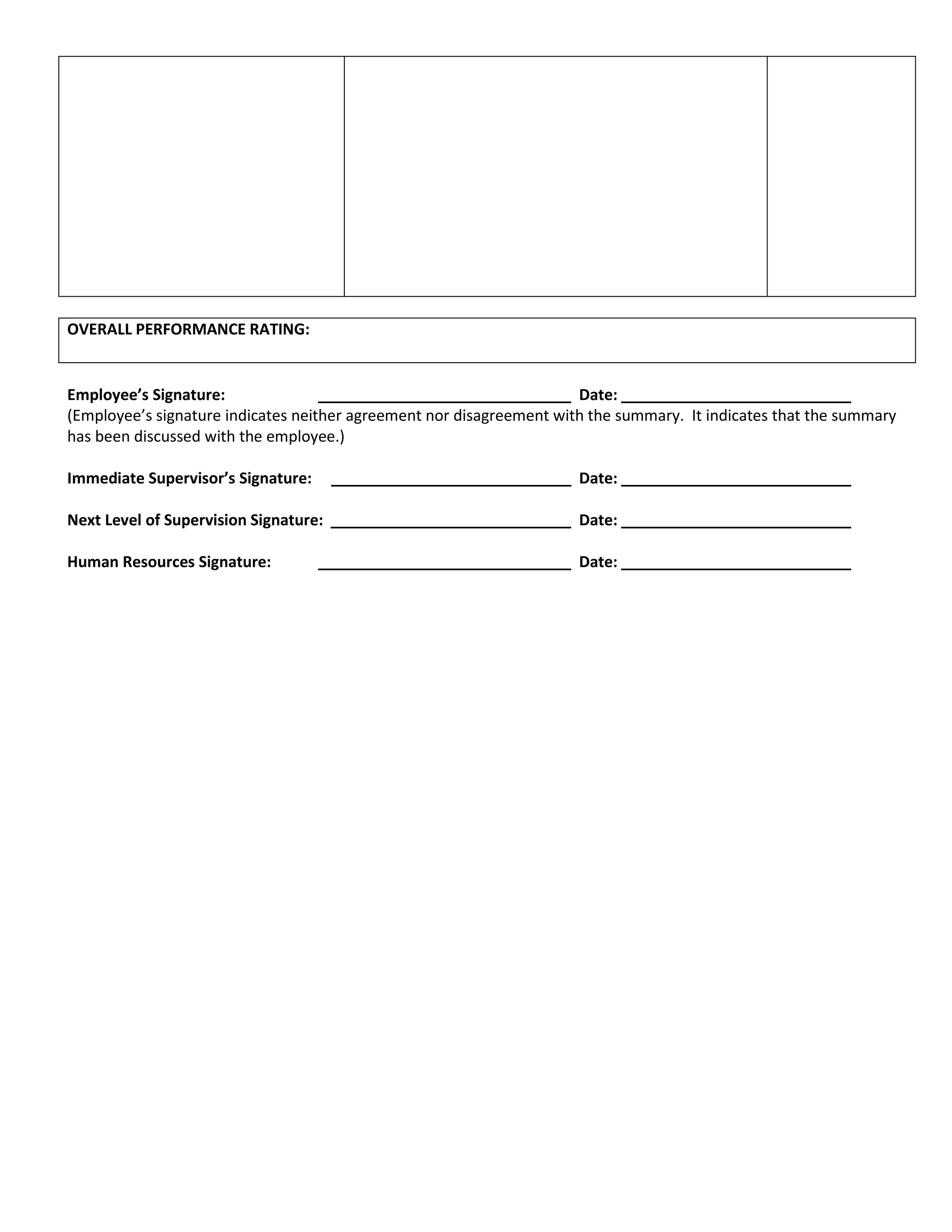 OVERALL PERFORMANCE RATING:


Employee’s Signature:                                                 Date:
(Employee’s signature indicates neither agreement nor disagreement with the summary. It indicates that the summary
has been discussed with the employee.)

Immediate Supervisor’s Signature:                                     Date:

Next Level of Supervision Signature:                                  Date:

Human Resources Signature:                                            Date:
 