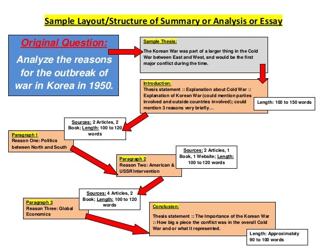 Help thesis statement korean war