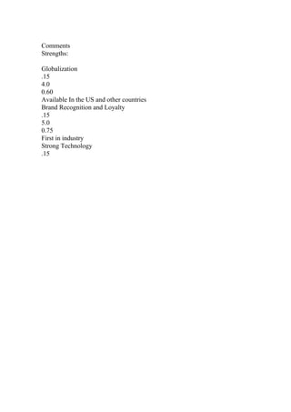 Comments
Strengths:
Globalization
.15
4.0
0.60
Available In the US and other countries
Brand Recognition and Loyalty
.15
5.0
0.75
First in industry
Strong Technology
.15
 