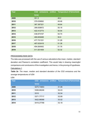 11
Year CO2 emissions (million
tons)
Temperature (Fahrenheit)
2009 351.5 48.2
2010 379.039892 49.46
2011 387.387321 49.64
2012 399.838872 50.18
2013 422.412773 50.54
2014 438.874167 50.74
2015 469.609468 50.9
2016 477.751331 51.28
2017 487.633418 51.38
2018 494.064942 51.76
2019 511.831409 52.32
PROCESSING RAW DATA
The data was processed with the use of various calculations like mean, median, standard
deviation and Pearson’s correlation coefficient. This would help in drawing meaningful
comparisons and conclusions of the investigation and hence, in the proving of hypothesis.
Calculations 1
Table 2a: The mean, median and standard deviation of the CO2 emissions and the
average temperatures of USA
USA
Year CO2 emissions (million
tons)
Temperature (Fahrenheit)
2009 5270.74853 51.95
2010 5306.66246 52.43
2011 5310 52.54
2012 5371.77717 52.68
2013 5422.96568 53.02
2014 5416.27788 53.18
 