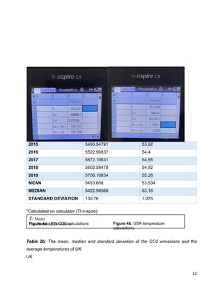 12
2015 5493.54791 53.92
2016 5522.90837 54.4
2017 5572.10631 54.55
2018 5602.58478 54.92
2019 5700.10834 55.28
MEAN 5453.608 53.534
MEDIAN 5422.96568 53.18
STANDARD DEVIATION 130.76 1.076
*Calculated on calculator (TI n-spire)
Table 2b: The mean, median and standard deviation of the CO2 emissions and the
average temperatures of UK
UK
𝑋
"- Mean
Ox- Standard Deviation
Figure 4a: USA CO2 calculations Figure 4b: USA temperature
calculations
 