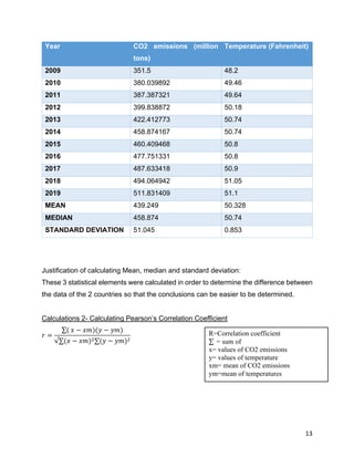 13
Year CO2 emissions (million
tons)
Temperature (Fahrenheit)
2009 351.5 48.2
2010 380.039892 49.46
2011 387.387321 49.64
2012 399.838872 50.18
2013 422.412773 50.74
2014 458.874167 50.74
2015 460.409468 50.8
2016 477.751331 50.8
2017 487.633418 50.9
2018 494.064942 51.05
2019 511.831409 51.1
MEAN 439.249 50.328
MEDIAN 458.874 50.74
STANDARD DEVIATION 51.045 0.853
Justification of calculating Mean, median and standard deviation:
These 3 statistical elements were calculated in order to determine the difference between
the data of the 2 countries so that the conclusions can be easier to be determined.
Calculations 2- Calculating Pearson’s Correlation Coefficient
𝑟 =
∑( 𝑥 − 𝑥𝑚)(𝑦 − 𝑦𝑚)
√∑(𝑥 − 𝑥𝑚)!∑(𝑦 − 𝑦𝑚)!
R=Correlation coefficient
∑ = sum of
x= values of CO2 emissions
y= values of temperature
xm= mean of CO2 emissions
ym=mean of temperatures
 