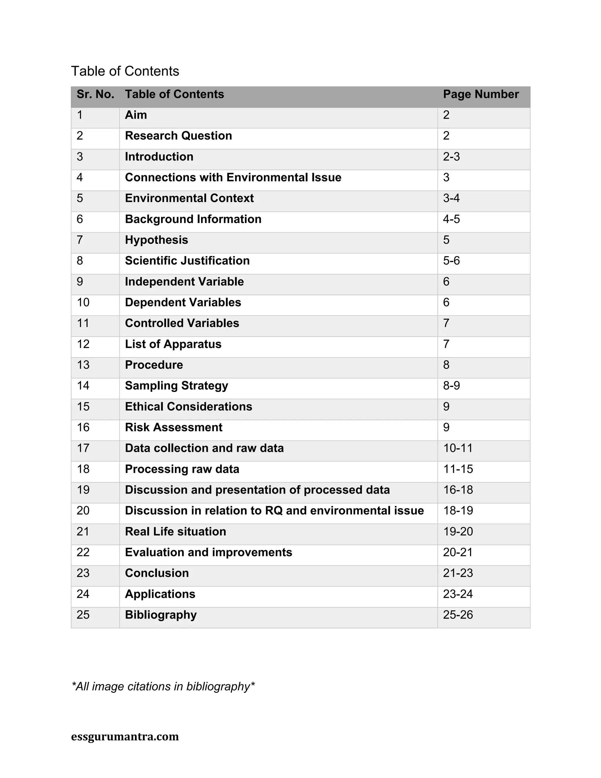 essgurumantra.com
Table of Contents
Sr. No. Table of Contents Page Number
1 Aim 2
2 Research Question 2
3 Introduction 2-3
4 Connections with Environmental Issue 3
5 Environmental Context 3-4
6 Background Information 4-5
7 Hypothesis 5
8 Scientific Justification 5-6
9 Independent Variable 6
10 Dependent Variables 6
11 Controlled Variables 7
12 List of Apparatus 7
13 Procedure 8
14 Sampling Strategy 8-9
15 Ethical Considerations 9
16 Risk Assessment 9
17 Data collection and raw data 10-11
18 Processing raw data 11-15
19 Discussion and presentation of processed data 16-18
20 Discussion in relation to RQ and environmental issue 18-19
21 Real Life situation 19-20
22 Evaluation and improvements 20-21
23 Conclusion 21-23
24 Applications 23-24
25 Bibliography 25-26
*All image citations in bibliography*
 