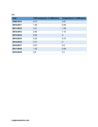 Sample ESS IA -7 Points.pdf