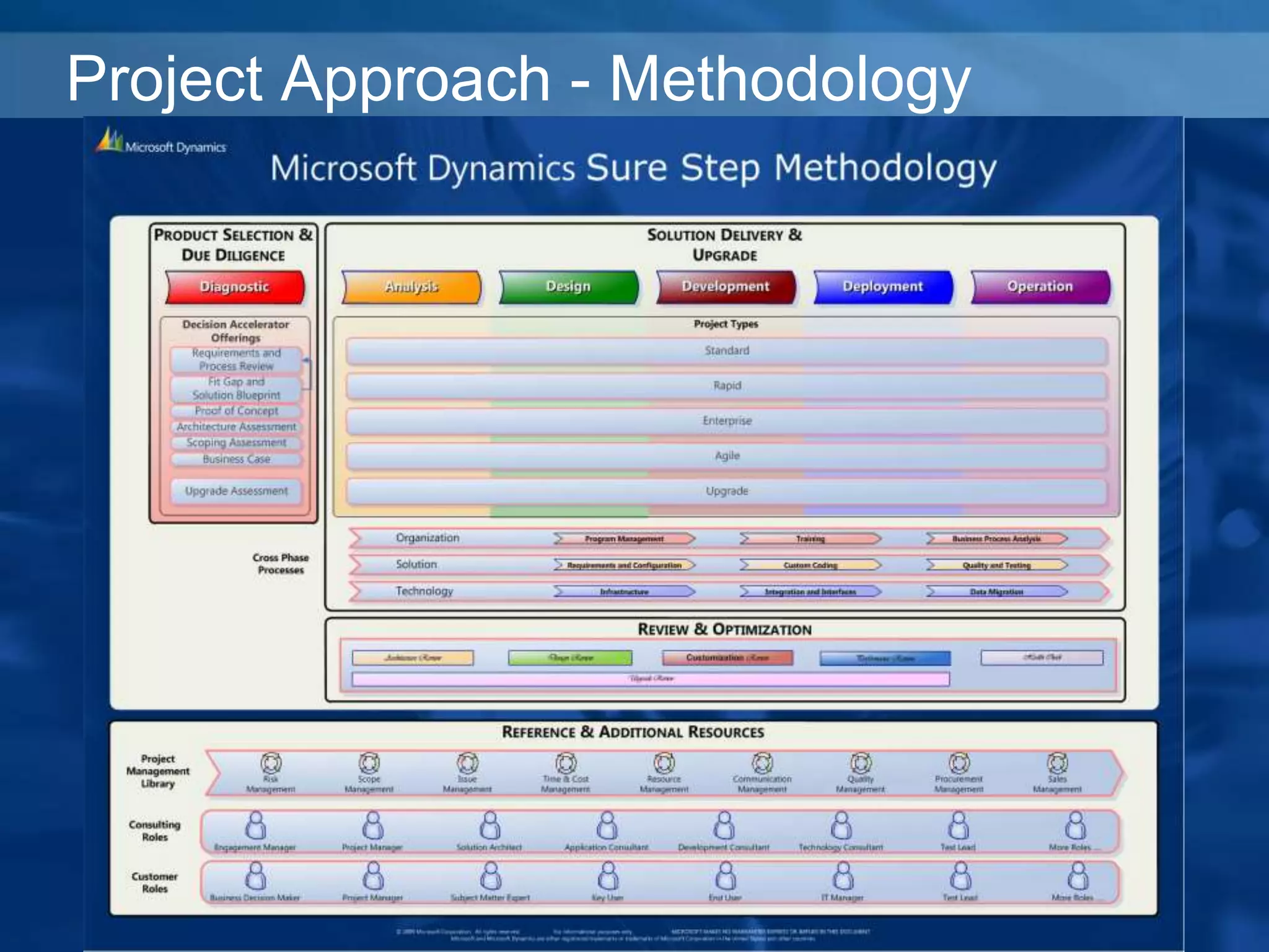 Project Approach - Methodology
 