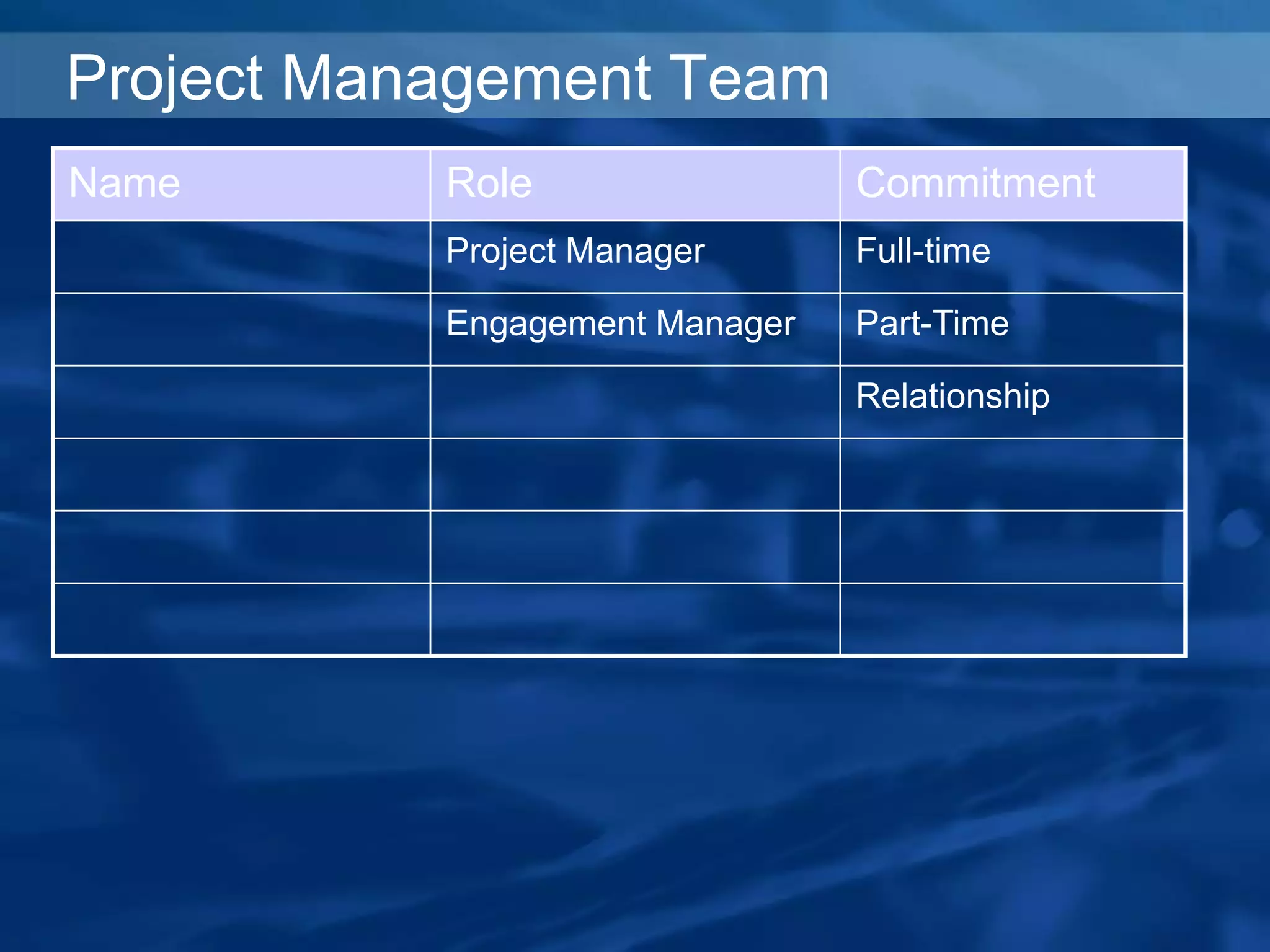Project Management Team
Name Role Commitment
Project Manager Full-time
Engagement Manager Part-Time
Relationship
 