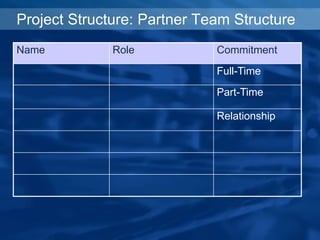 Name Role Commitment
Full-Time
Part-Time
Relationship
Project Structure: Partner Team Structure
 