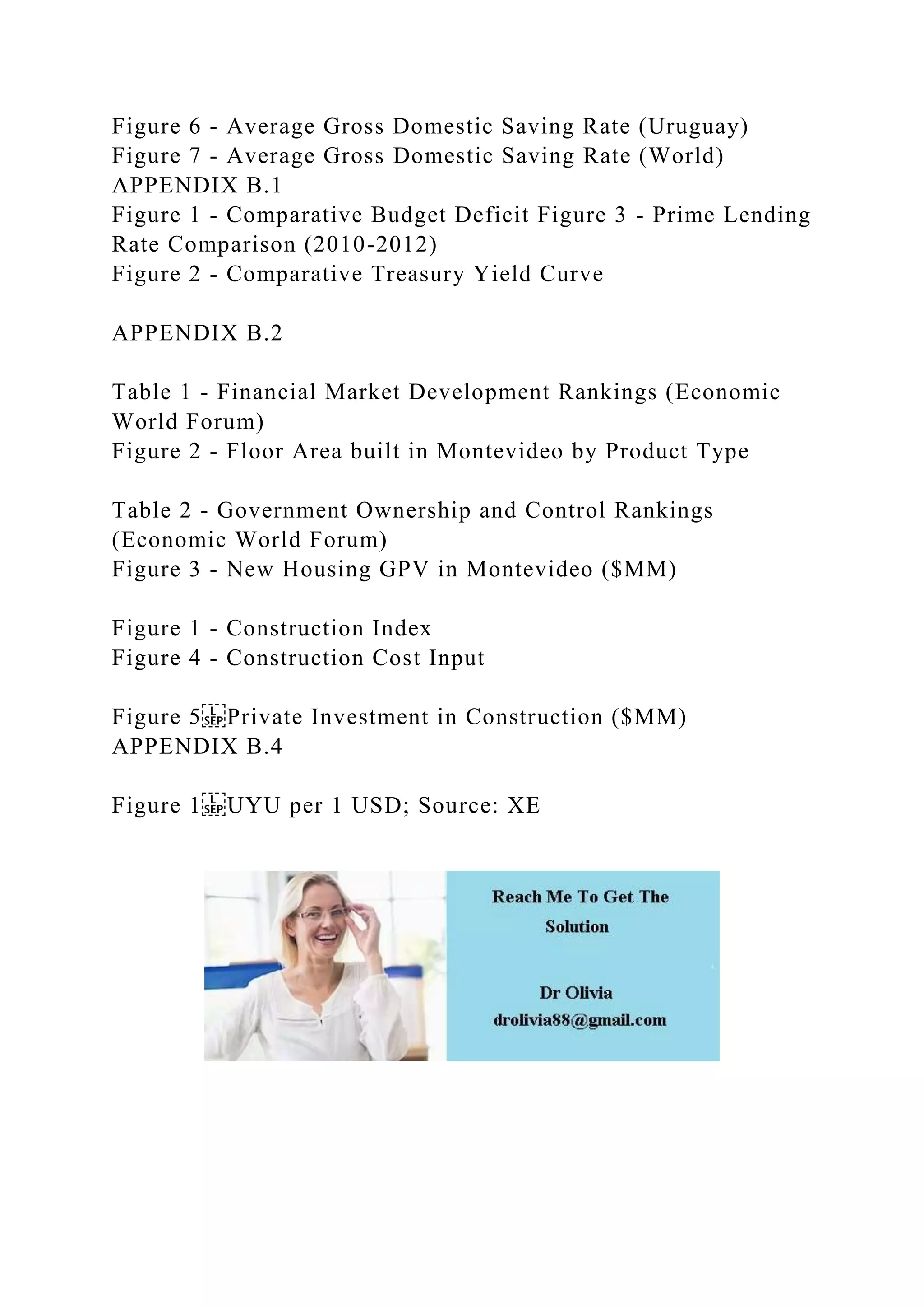 Figure 6 - Average Gross Domestic Saving Rate (Uruguay)
Figure 7 - Average Gross Domestic Saving Rate (World)
APPENDIX B.1
Figure 1 - Comparative Budget Deficit Figure 3 - Prime Lending
Rate Comparison (2010-2012)
Figure 2 - Comparative Treasury Yield Curve
APPENDIX B.2
Table 1 - Financial Market Development Rankings (Economic
World Forum)
Figure 2 - Floor Area built in Montevideo by Product Type
Table 2 - Government Ownership and Control Rankings
(Economic World Forum)
Figure 3 - New Housing GPV in Montevideo ($MM)
Figure 1 - Construction Index
Figure 4 - Construction Cost Input
Figure 5 Private Investment in Construction ($MM)
APPENDIX B.4
Figure 1 UYU per 1 USD; Source: XE
 