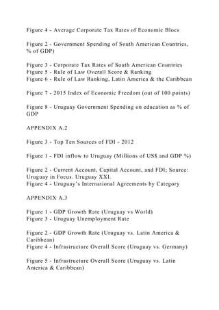 Figure 4 - Average Corporate Tax Rates of Economic Blocs
Figure 2 - Government Spending of South American Countries,
% of GDP)
Figure 3 - Corporate Tax Rates of South American Countries
Figure 5 - Rule of Law Overall Score & Ranking
Figure 6 - Rule of Law Ranking, Latin America & the Caribbean
Figure 7 - 2015 Index of Economic Freedom (out of 100 points)
Figure 8 - Uruguay Government Spending on education as % of
GDP
APPENDIX A.2
Figure 3 - Top Ten Sources of FDI - 2012
Figure 1 - FDI inflow to Uruguay (Millions of US$ and GDP %)
Figure 2 - Current Account, Capital Account, and FDI; Source:
Uruguay in Focus. Uruguay XXI.
Figure 4 - Uruguay’s International Agreements by Category
APPENDIX A.3
Figure 1 - GDP Growth Rate (Uruguay vs World)
Figure 3 - Uruguay Unemployment Rate
Figure 2 - GDP Growth Rate (Uruguay vs. Latin America &
Caribbean)
Figure 4 - Infrastructure Overall Score (Uruguay vs. Germany)
Figure 5 - Infrastructure Overall Score (Uruguay vs. Latin
America & Caribbean)
 