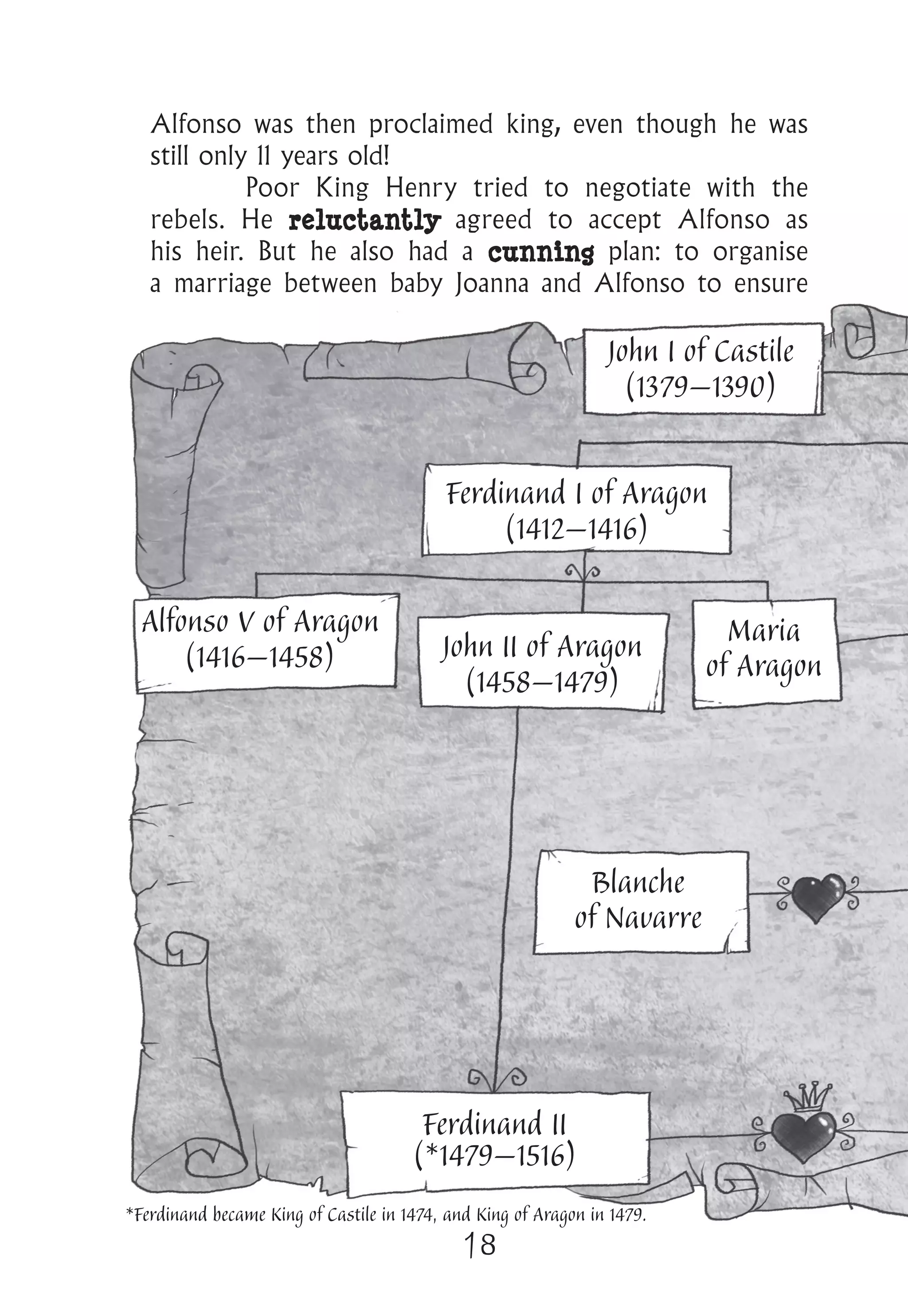 18
Alfonso was then proclaimed king, even though he was
still only 11 years old!
Poor King Henry tried to negotiate with the
rebels. He reluctantly agreed to accept Alfonso as
his heir. But he also had a cunning plan: to organise
a marriage between baby Joanna and Alfonso to ensure
John I of Castile
(1379–1390)
Ferdinand I of Aragon
(1412–1416)
Alfonso V of Aragon
(1416–1458) John II of Aragon
(1458–1479)
Ferdinand II
(*1479–1516)
Blanche
of Navarre
Maria
of Aragon
*Ferdinand became King of Castile in 1474, and King of Aragon in 1479.
 