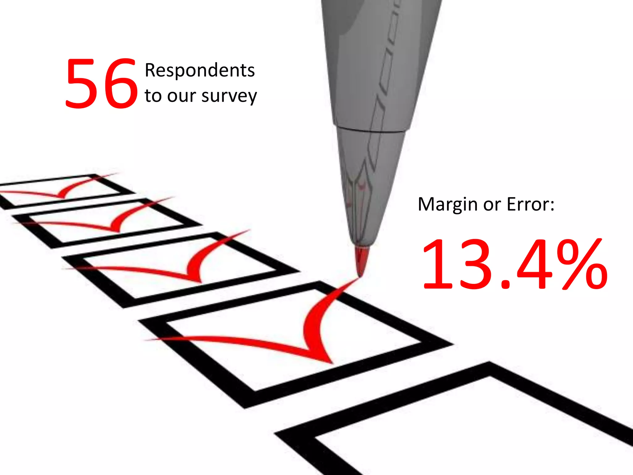 56   Respondents
     to our survey




                     Margin or Error:


                     13.4%
 