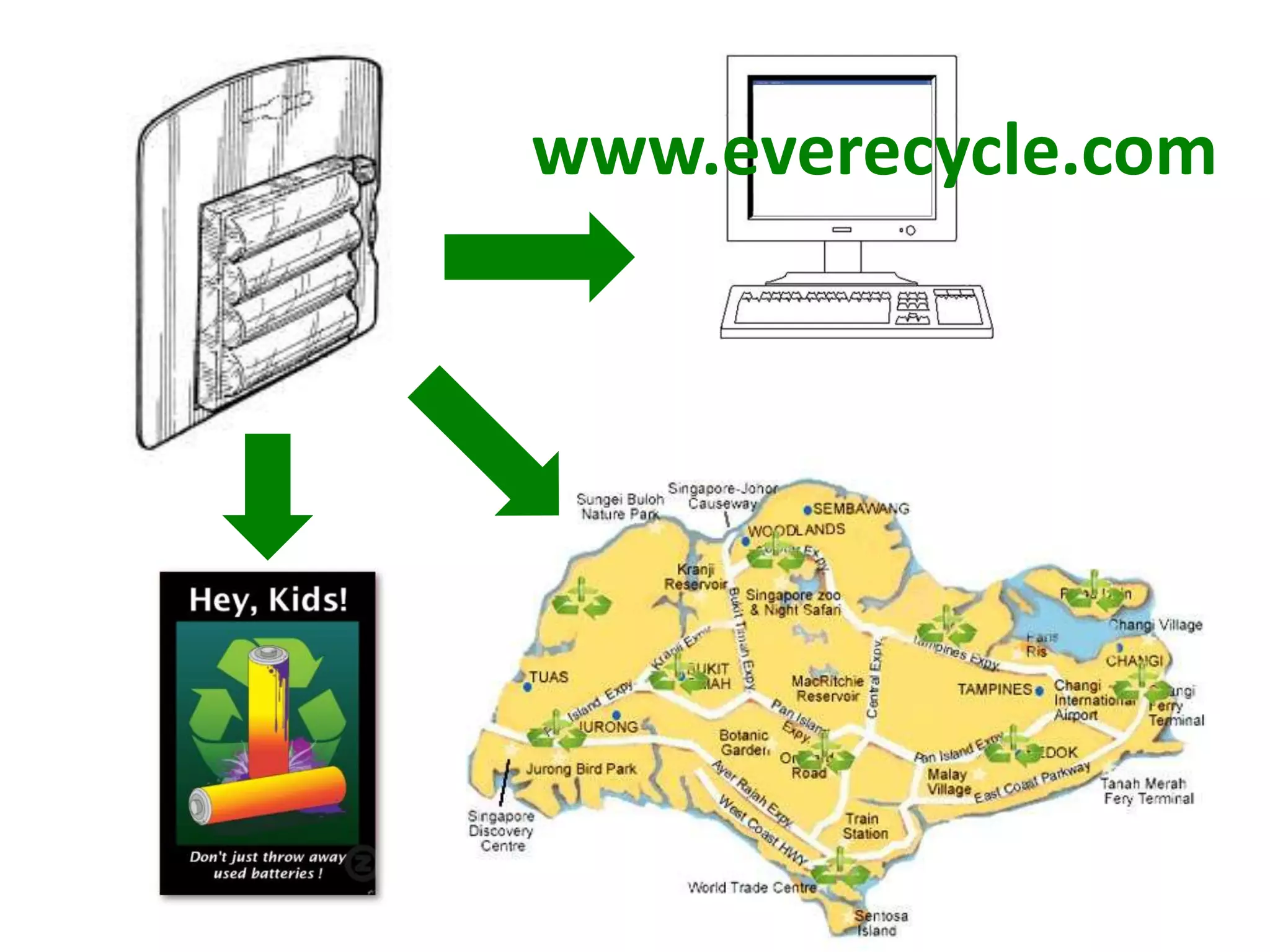 www.everecycle.com
 