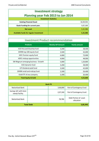 Private and Confidential                                                           ARB Financial Consultants


                              Investment strategy
                       Planning year Feb 2013 to Jan 2014
                                            Investment Statistics
              Existing Financial Asset                                                         10,39,545
          Goals Funding for current year.                                                       5,07,160
                       Net asset                                                                5,32,386

      Available funds for regular investment                                                    5,32,386



                       Investment Product recommnendation
                       Products                        Weekly SIP Amount            Yearly amount

            ICICI focused bluechip fund                               3,200                         38,400
             DSPBR top 100 equity fund                                3,500                         42,000
             IDFC Premier equity fund                                 6,000                         72,000
            HDFC midcap opportunities                                 4,000                         48,000
     SBI Magnum emerging business - Growth                            5,000                     1,20,000
                 ICICI dynamic fund                                   3,200                         38,400
              UTI Dividend yield fund                                 3,500                         42,000
           DSPBR small and midcap fund                                2,200                         26,400
             Gold ETF of any company.                                 2,200                         26,400
                Total Equity & Gold                                                             4,53,600


                                                  Bank FD
    Nationlised Bank                                                3,00,000   Part of Contingency Fund
 Savings A/C with Auto
                                                                    2,07,160   Part of Contingency Fund
     sweep facility

                                                                                Debt Portion of asset
    Nationlised Bank                                                 78,786
                                                                                     allocation

                    Total Debt                                                                  5,85,945




Plan By : Ashish Ramesh Bhave CFPCM                                                            Page 10 of 43
 