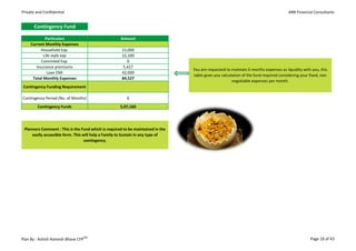 Private and Confidential                                                                                                               ARB Financial Consultants


      Contingency Fund

             Particulars                             Amount
     Current Monthly Expenses
           Household Exp.                             15,000
            Life style exp                            22,100
           Commited Exp.                                 0
        Insurance premiums                             5,427
                                                                                 You are requested to maintain 6 months expenses as liquidity with you, this
              Loan EMI                                42,000
                                                                                 table gives you calculation of the fund required considering your fixed, non
      Total Monthly Expenses                          84,527
                                                                                                       negotiable expenses per month.
 Contingency Funding Requirement

Contingency Period (No. of Months)                      6
        Contingency Funds                            5,07,160




 Planners Comment : This is the Fund which is required to be maintained in the
     easily accassible form. This will help a Family to Sustain in any type of
                                   contingency.




                                 CM
Plan By : Ashish Ramesh Bhave CFP                                                                                                                  Page 18 of 43
 